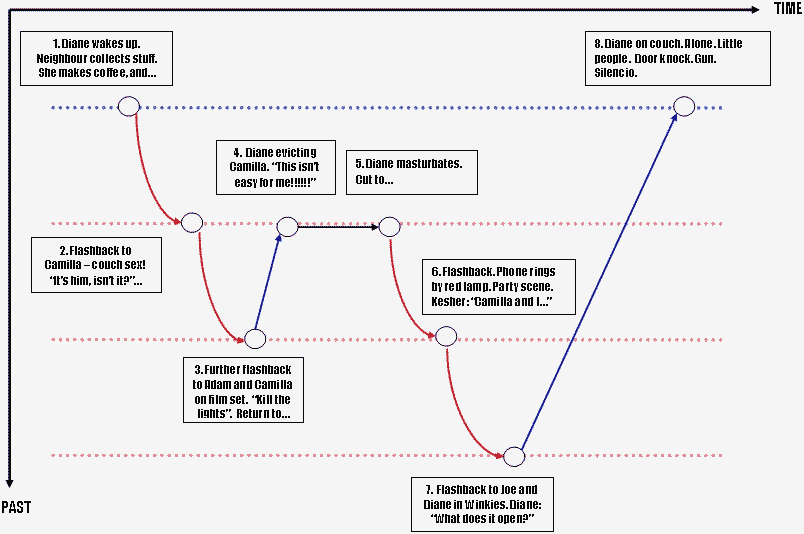 Timeline by blu-riven