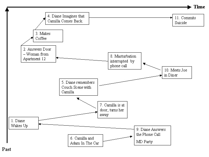 Timeline by ctyankee